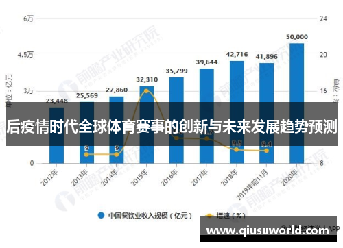 后疫情时代全球体育赛事的创新与未来发展趋势预测