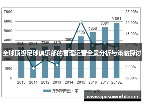 全球顶级足球俱乐部的管理运营全景分析与策略探讨