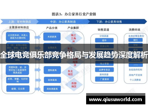 全球电竞俱乐部竞争格局与发展趋势深度解析