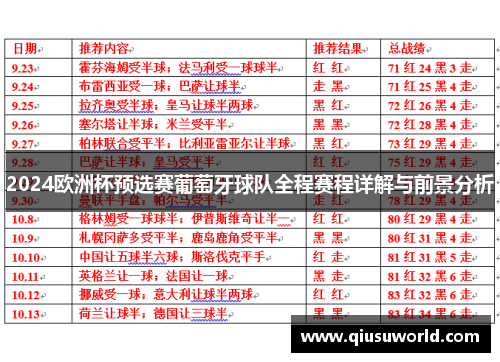 2024欧洲杯预选赛葡萄牙球队全程赛程详解与前景分析