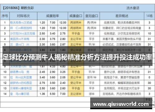 足球比分预测牛人揭秘精准分析方法提升投注成功率