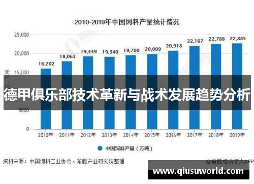 德甲俱乐部技术革新与战术发展趋势分析