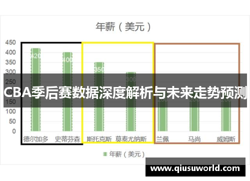 CBA季后赛数据深度解析与未来走势预测